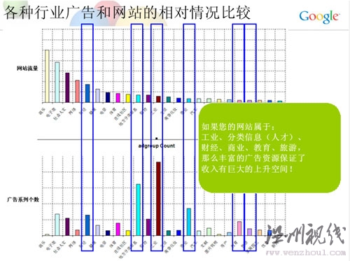 網站定位廣告