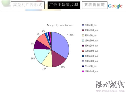 網站定位廣告
