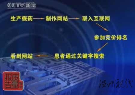 央視曝光百度為假藥網站推廣謀取暴利(圖)