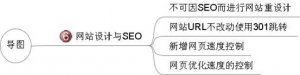網站SEO工作慎用的幾