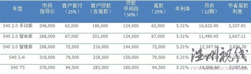 創新理念傳承80余載 試駕沃爾沃全系 汽車之家