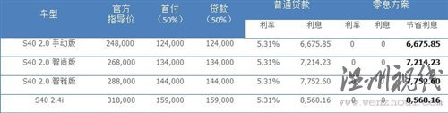 創新理念傳承80余載 試駕沃爾沃全系 汽車之家