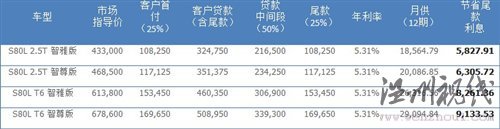 創新理念傳承80余載 試駕沃爾沃全系 汽車之家