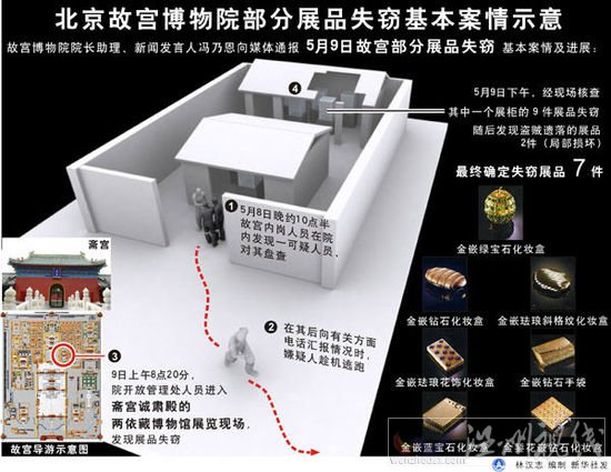 北京警方公布故宮展品被竊案嫌疑人作案過程