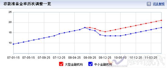 準備金