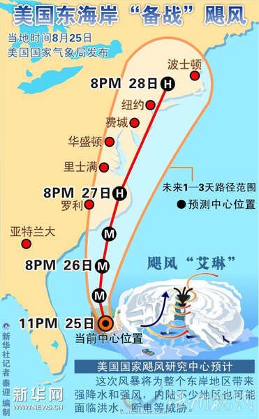 颶風路徑示意圖