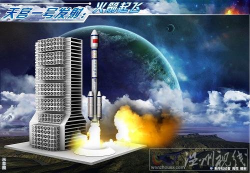 天宮一號發(fā)射