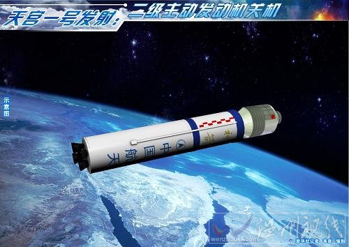 天宮一號發(fā)射