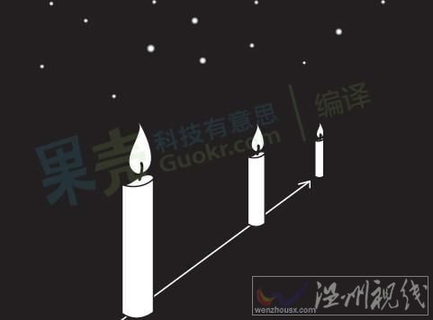 解讀2011諾貝爾物理學獎：宇宙加速膨脹