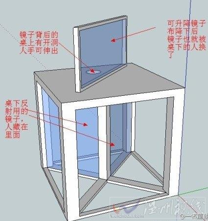 解密春晚劉謙恐怖鏡子魔術