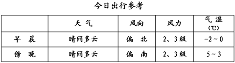 兩會天氣：北京今日晴 氣溫略降