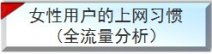 網站女性頻道首頁優
