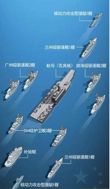 資料圖：中國首艘航母為核心的航母戰斗群的編隊。