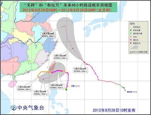 雙臺(tái)風(fēng)路徑