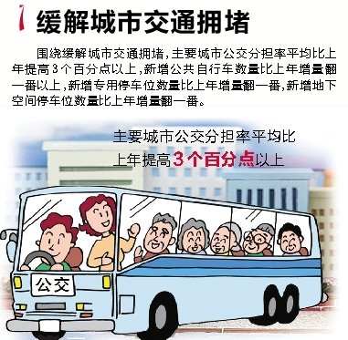 浙江2013為民辦實事