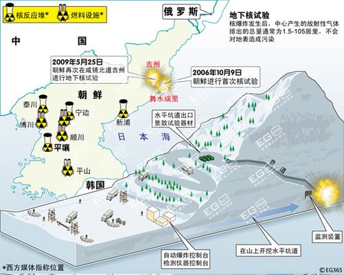 朝鮮第二次地下核試驗情景模擬