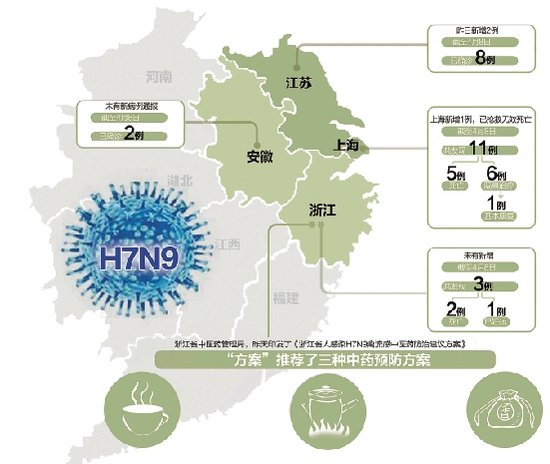 上海4歲禽流感男孩康復