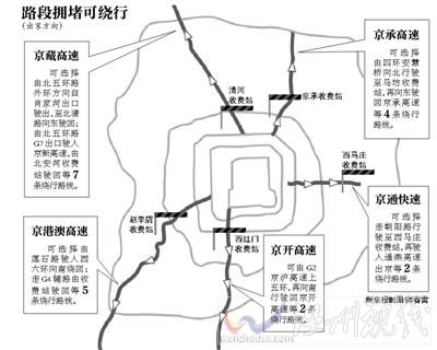 五一北京高速通行情況