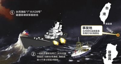 菲律賓射擊臺(tái)灣漁船