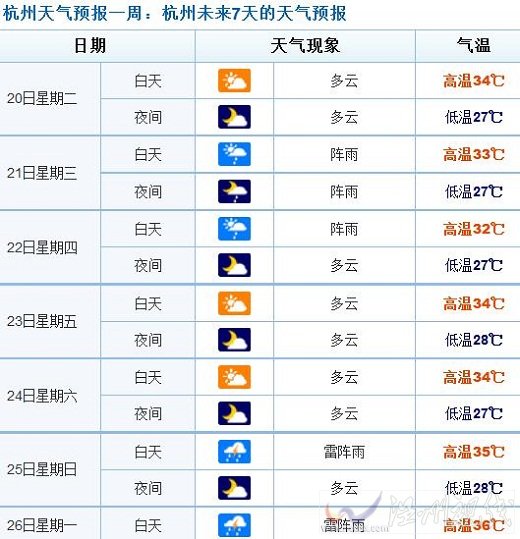 杭州受臺(tái)風(fēng)潭美影響不大
