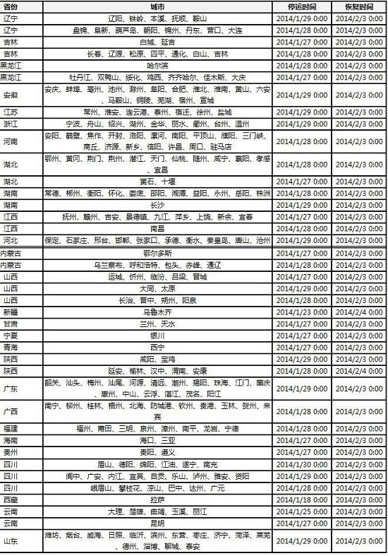 京東2014春節期間配送照常 大搞新春促銷最低