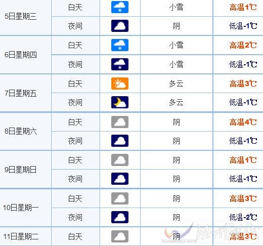 西安市區天氣預報圖