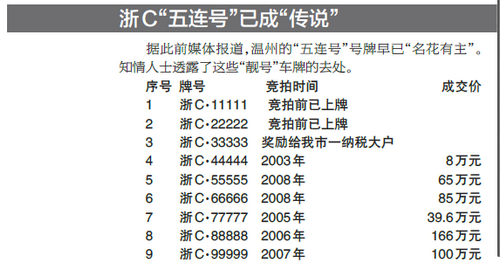 溫州市小型客車特殊號牌