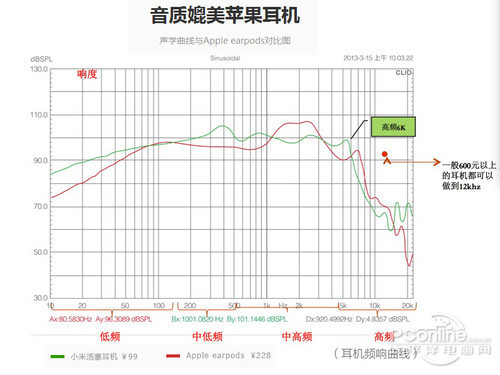 小米活塞耳機(jī)