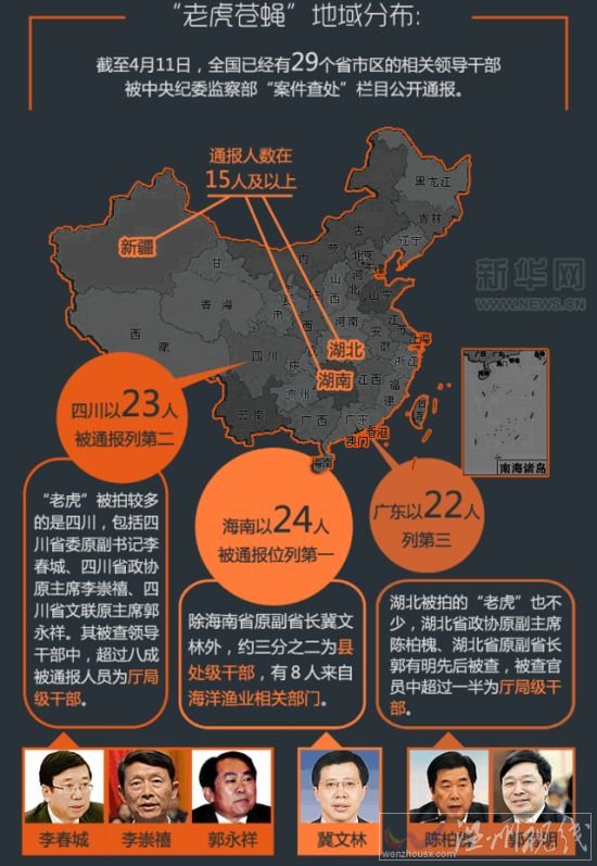 老虎的分布圖