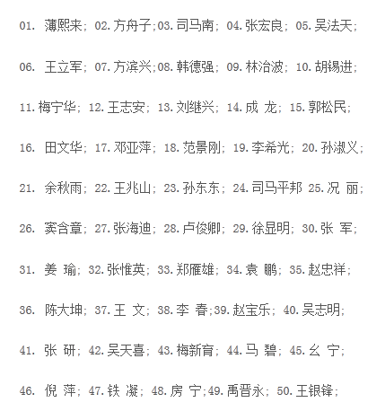 內地網評人渣排行榜