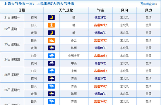 江西東部將受臺風影響