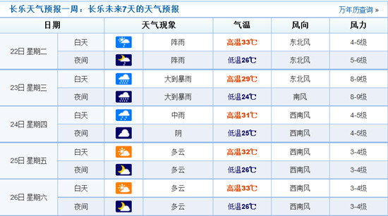 長樂天氣預報