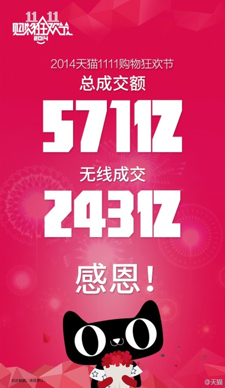 2014淘寶雙11總成交額