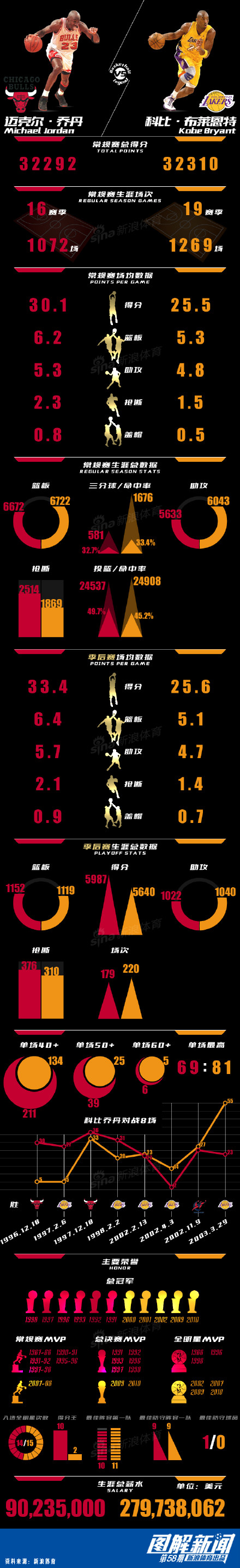 科比vs喬丹