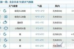 北京春節(jié)天氣 2015年北