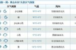 南京春節(jié)天氣 2015年南