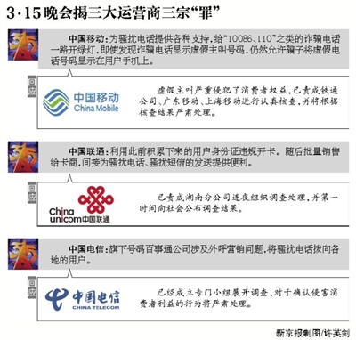工信部約談運營商嚴查3.15晚會曝光的運營商違規(guī)行為
