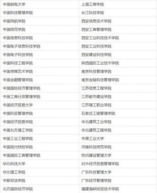中國(guó)210所虛假大學(xué)