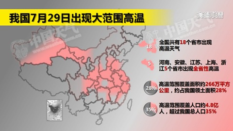 29日全國出現高溫地區圖（公共氣象服務中心全媒體產品室 霍云怡制圖）