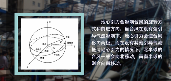 影響臺風(fēng)路徑的因素：地心引力