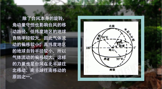 影響臺風(fēng)路徑的因素：緯度半徑