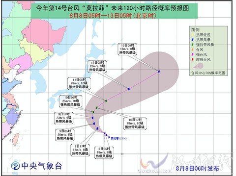 臺風(fēng)莫拉菲登陸地點(diǎn)預(yù)測