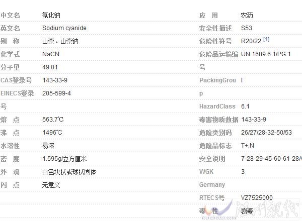 700噸氰化鈉下落已經查清
