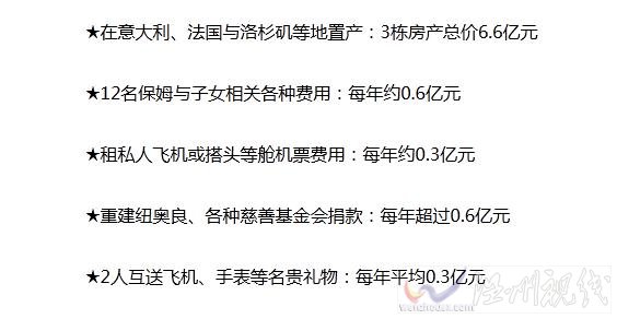 皮特夫婦每年花費(fèi)明細(xì)