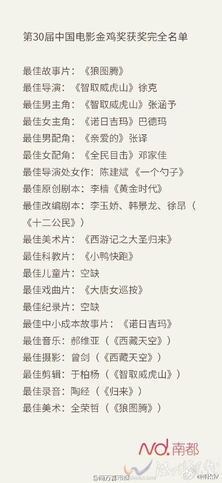 第三十屆金雞獎(jiǎng)鄧家佳獲獎(jiǎng)