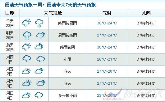 杜鵑臺(tái)風(fēng)登陸霞浦