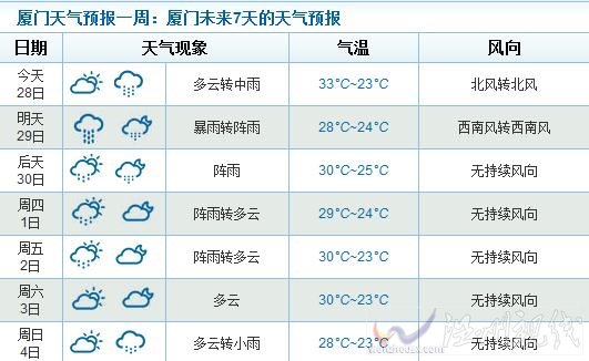 杜鵑影響廈門