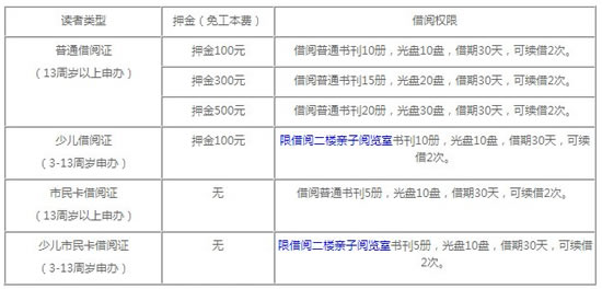 溫州市圖書館借書證怎么辦理