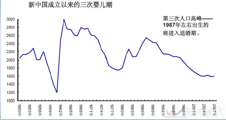 嬰兒潮爽約沒有出現(xiàn)