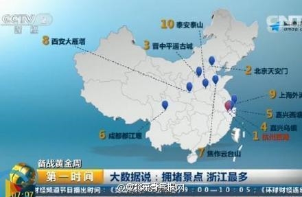 十大最堵景點
